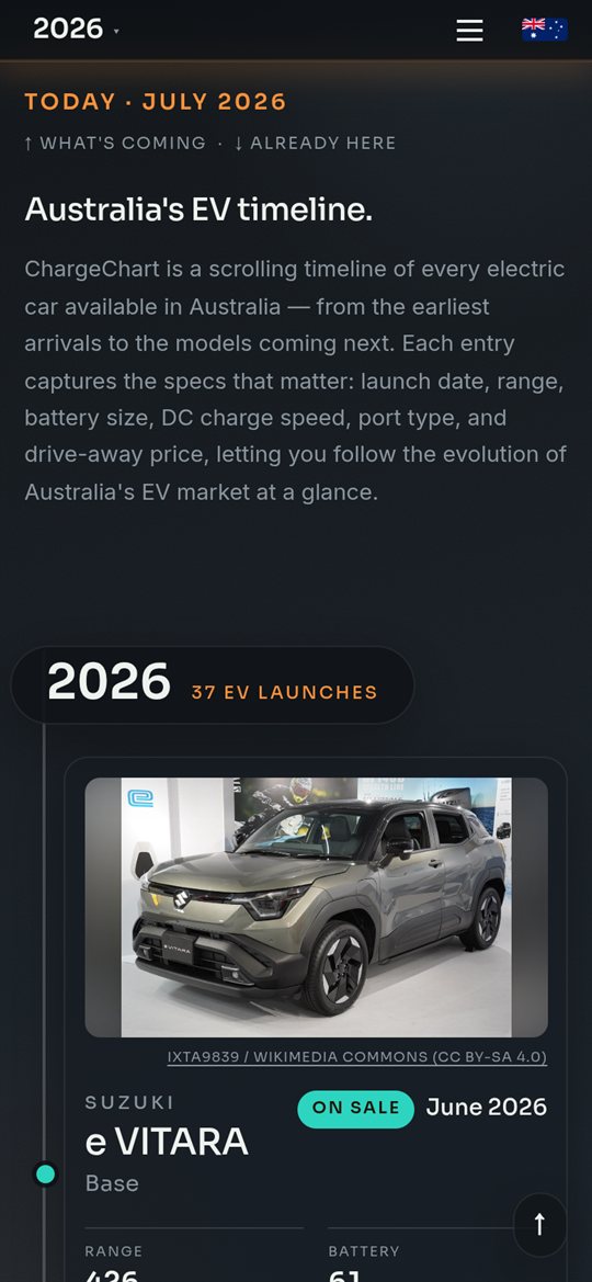 ChargeChart EV timeline website shown on a phone